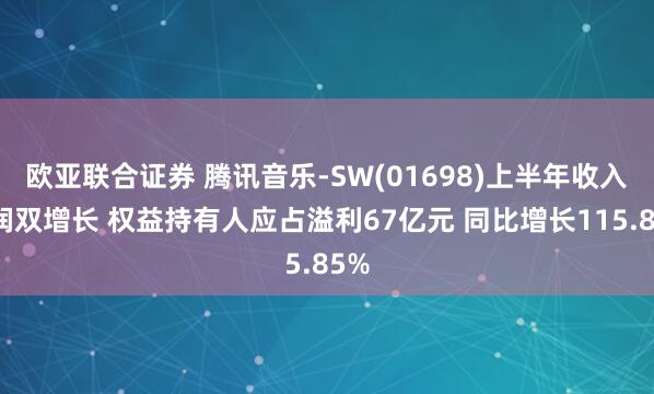 欧亚联合证券 腾讯音乐-SW(01698)上半年收入利润双增长 权益持有人应占溢利67亿元 同比增长115.85%